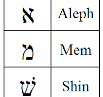 aleph-mem-shin